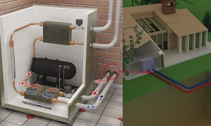 Diagram of a heating system with a heat pump