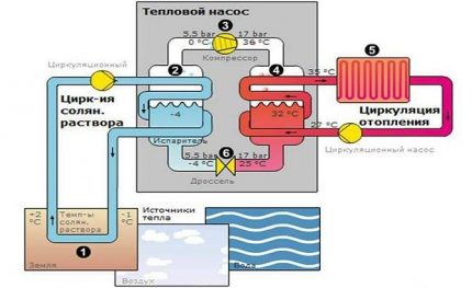 Ett detaljerat diagram över värmepumpen från kylen