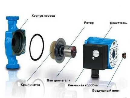 Circulation pump device
