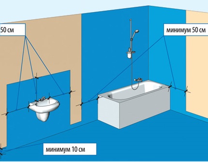 Wet areas in the bathroom