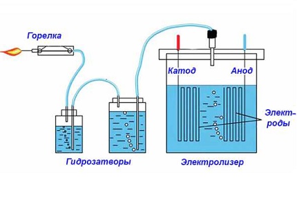 Laboratory hydrogen