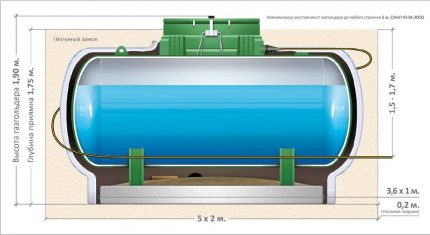 Parámetros de diseño del tanque de gas.