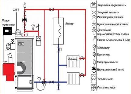 The scheme and method of installing the boiler