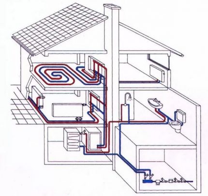 Boiler installation diagram