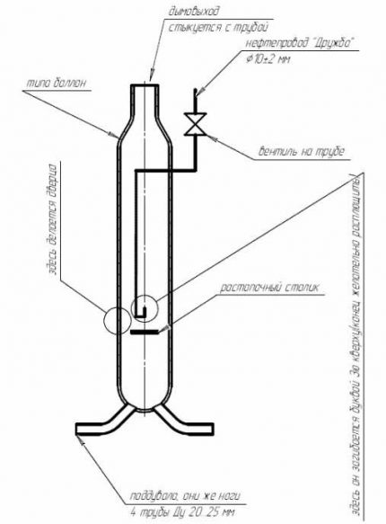 Diagramme détaillé de l'assemblage du four
