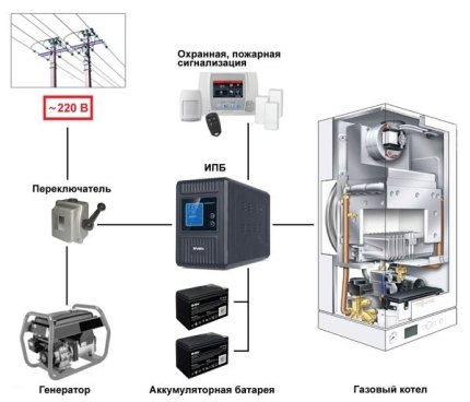 The principle of operation of the UPS for the boiler