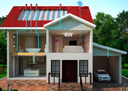 Un ejemplo de diseño de un sistema de ventilación para una casa privada.