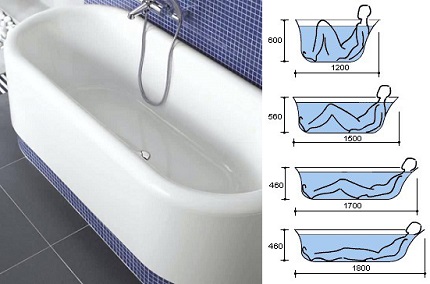 Bath dimensions