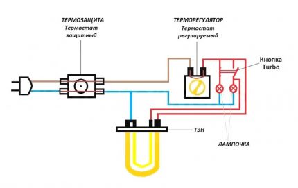 El circuito eléctrico del dispositivo de un calentador de agua doméstico.