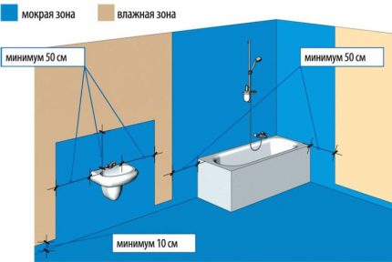 Partial waterproofing scheme of the bathroom