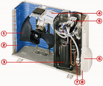External air conditioning unit