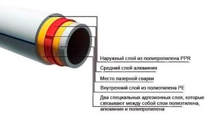 Schematic arrangement of a reinforced pipe
