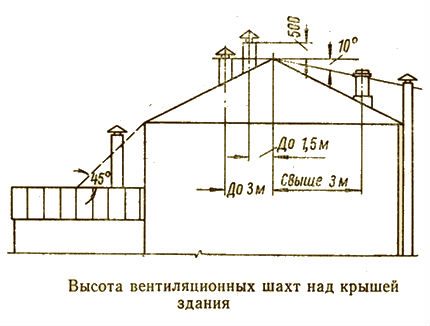 Pravidla pro instalaci komínů a ventilačních trubek