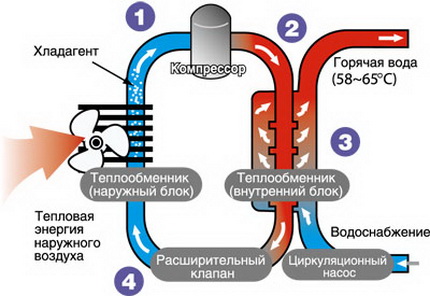 Схема на термопомпата