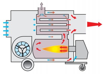 Indirect heated gun model diagram