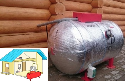 Postavljanje mini spremnika za plin