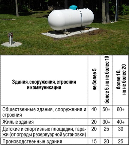 Montaje en tierra del tanque de gas