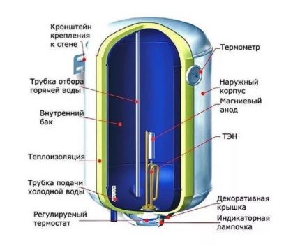 Akkumulátoros vízmelegítő készülék