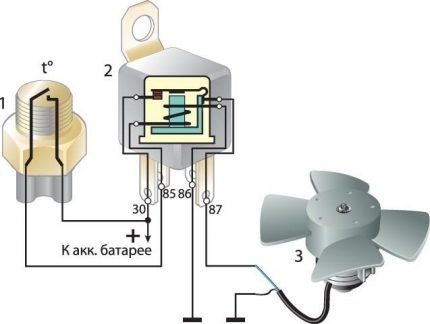 Ventilatorul este conectat la comutatorul luminos
