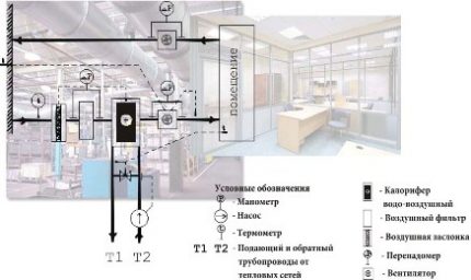 ShUPVV installation diagram in the building