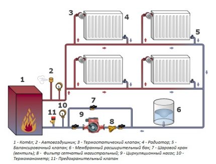 Ventily pro nastavení teploty radiátorů