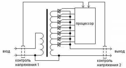 Circuitul stabilizator al tensiunii tiristorului