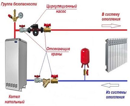 Installation de pompe de débit