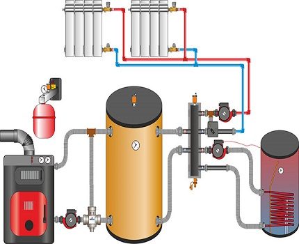 Heat accumulator in the heating system