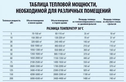 Tabela toplinske snage