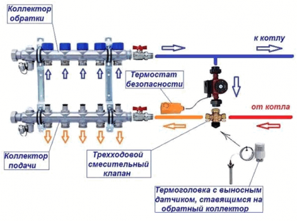 Circulation pump installation diagram for underfloor heating