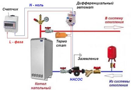 Diagrama de conexión con termostato