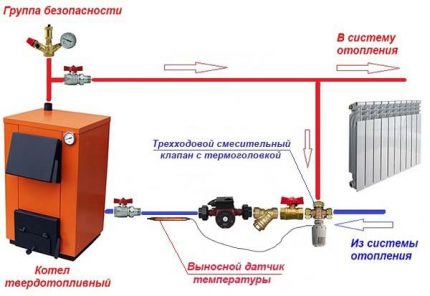 Installation de la pompe dans un réseau avec une chaudière à combustible solide