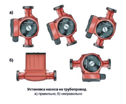 Installation rules for the circulation pump