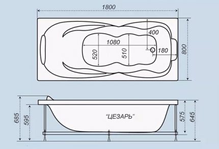 Sizes of bathtubs domestic and imported