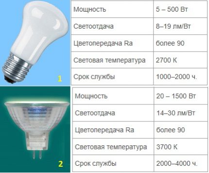 Egenskaper hos glödlampor