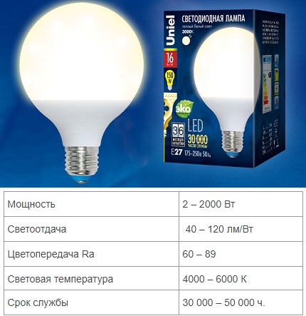 Especificaciones de la lámpara LED