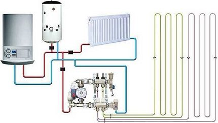 Kombinuoto šildymo schema 2 in 1