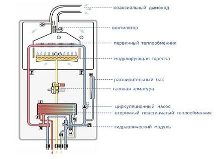 The scheme of the boiler