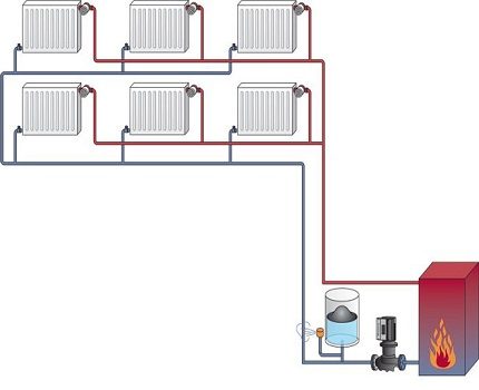 Circuito de calefacción de dos tubos