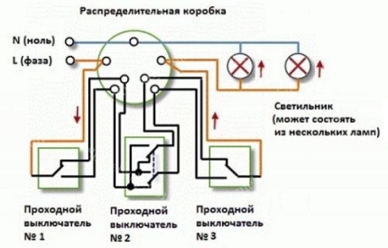 RPA schema su trim valdymo taškais