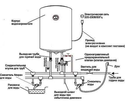 Boiler electronic circuit