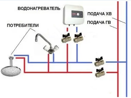 Elektrinio šildytuvo montavimo schema