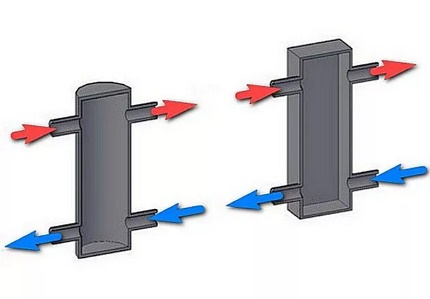 Hydraulic Separator Diagram