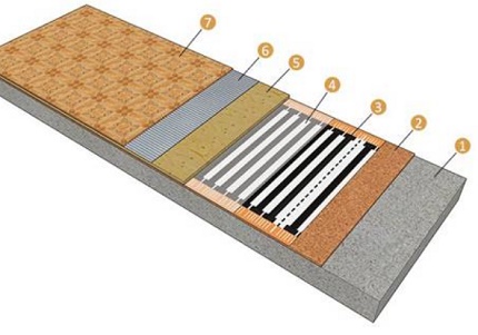 Componentes de calefacción por suelo radiante
