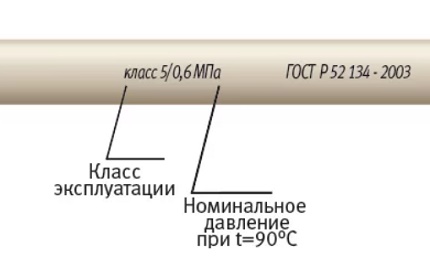 Klasifikācija uz polipropilēna caurulēm