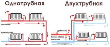 Schemes of heating systems