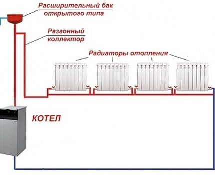 Circuito de calefacción de un solo tubo
