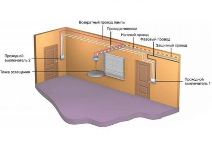 Schéma instalace průchodového spínače v bytě
