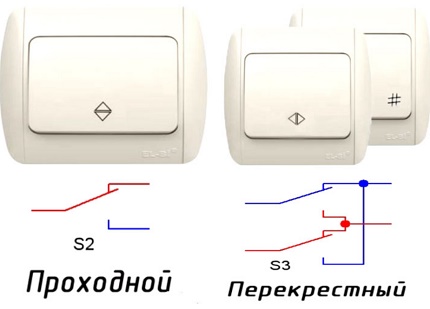 Gate and Cross Switches