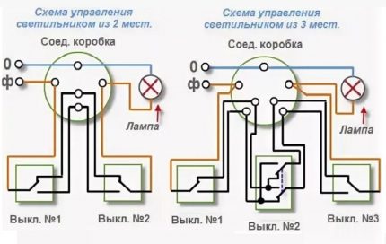 Różne schematy połączeń wyłączników